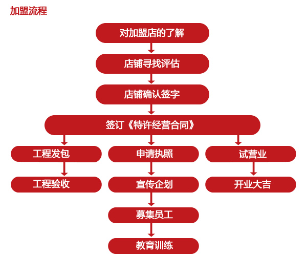 招商加盟 - 贵州汤臣酒业有限责任公司 -  